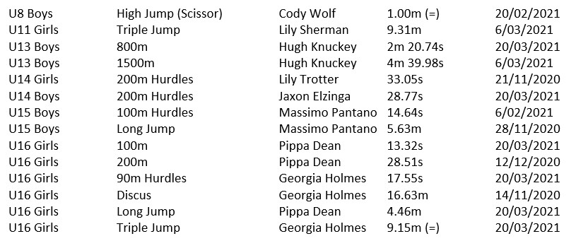 2020-21 New Club Records